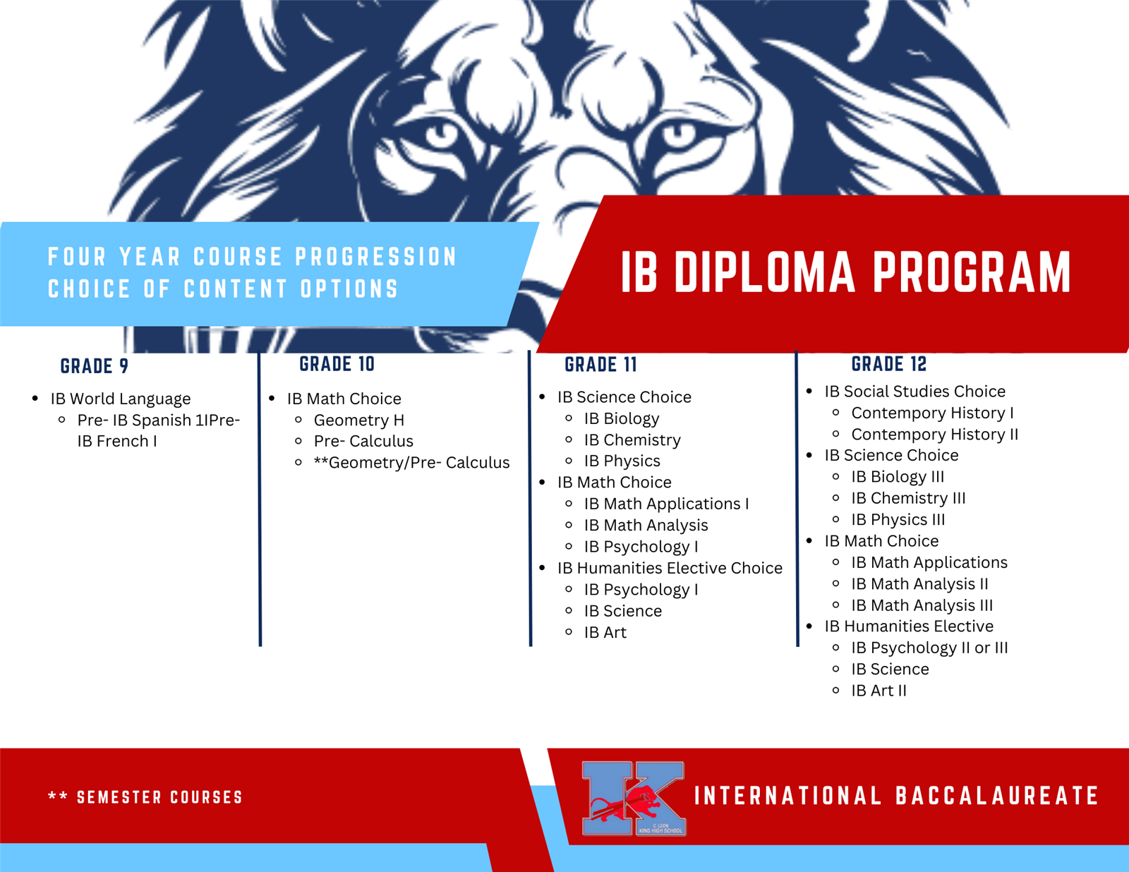 IB Choice of Content Options